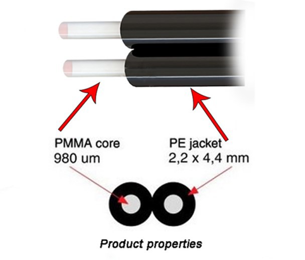 suplex plastic optical fiber cable