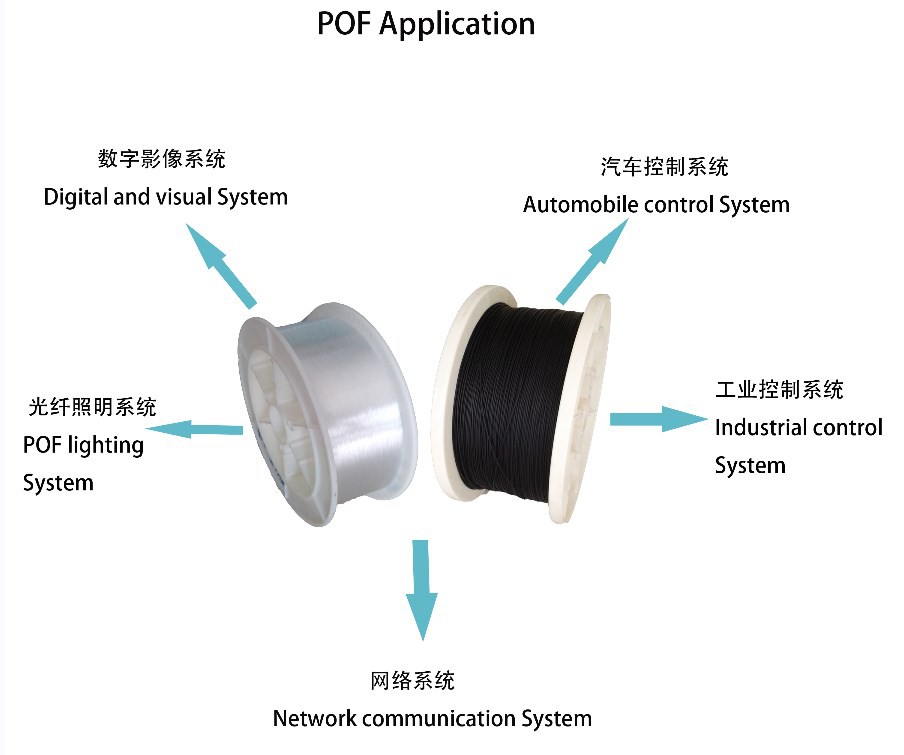 POF application