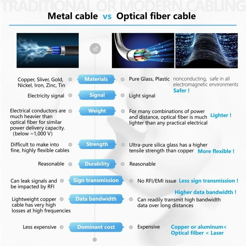 OPTICAL FIBER CABLE