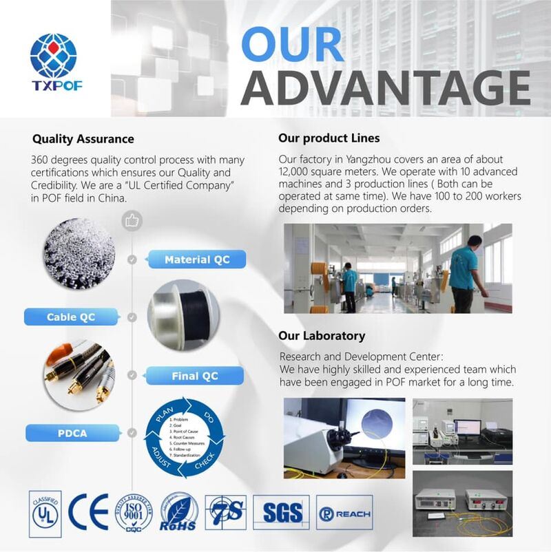 PMMA FIBER TXPOF